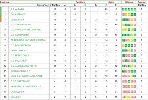 3o-andaluza