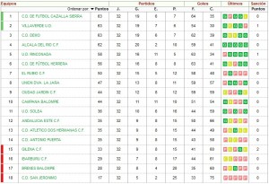 2ª andaluza