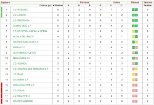 clasificacion