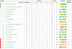 2ª ANDALUZA