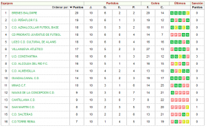 3ª ANDALUZA - copia