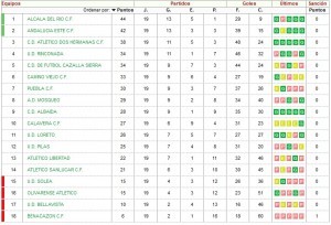 2ª ANDALUZA