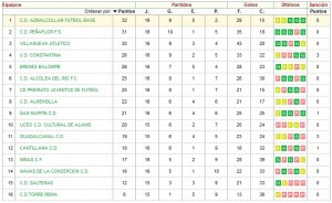 3ª ANDALUZA